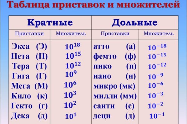 Где найти ссылку кракен