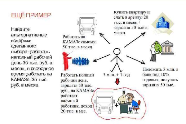 Что такое кракен магазин